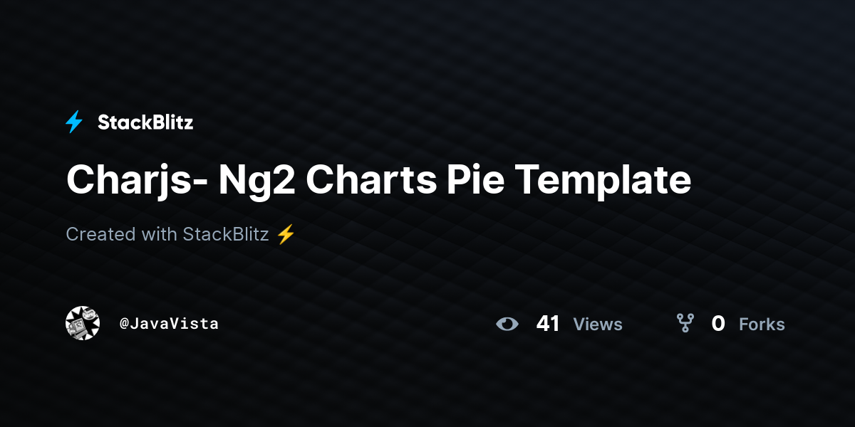 Charjs- Ng2 Charts Pie Template - StackBlitz