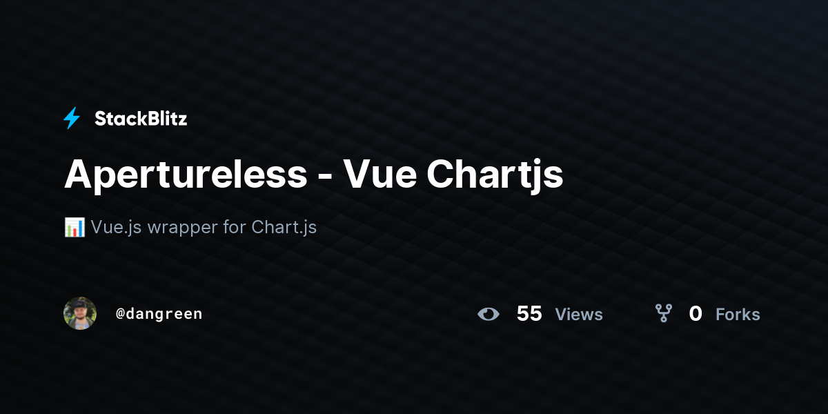 Apertureless - Vue Chartjs - StackBlitz