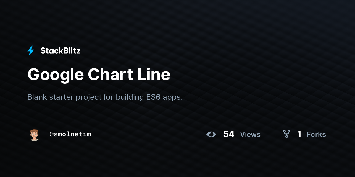 Google Chart Line - StackBlitz