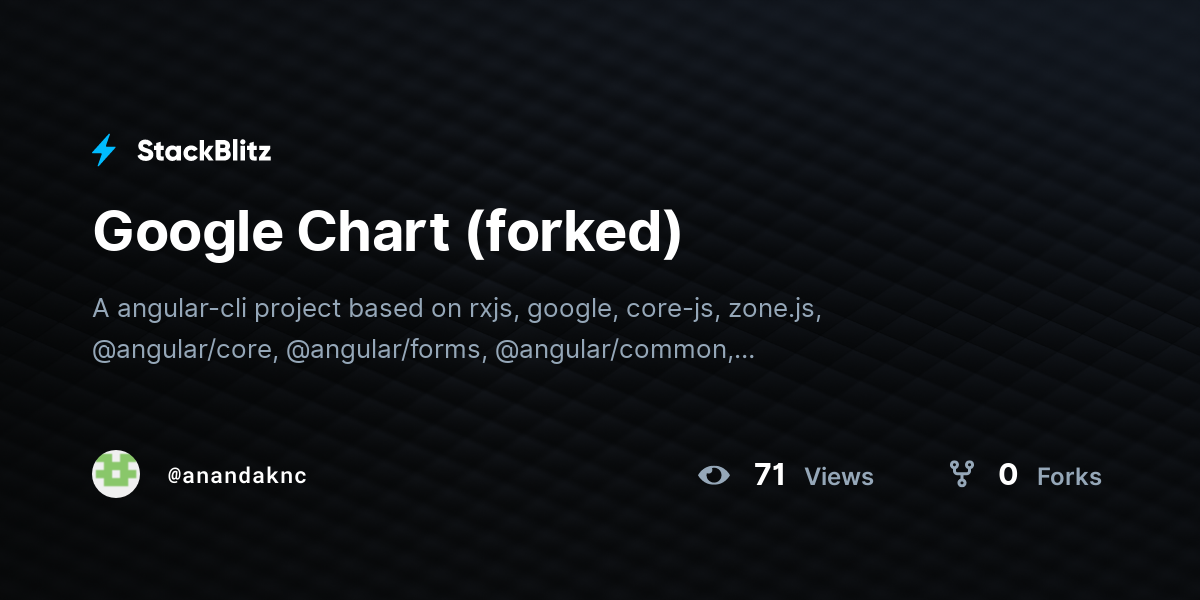 Google Chart (forked) - StackBlitz