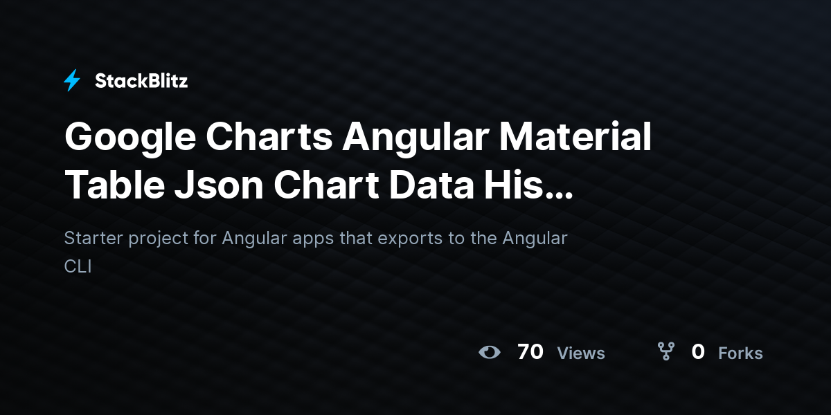 Google Charts Angular Material Table Json Chart Data His (forked ...