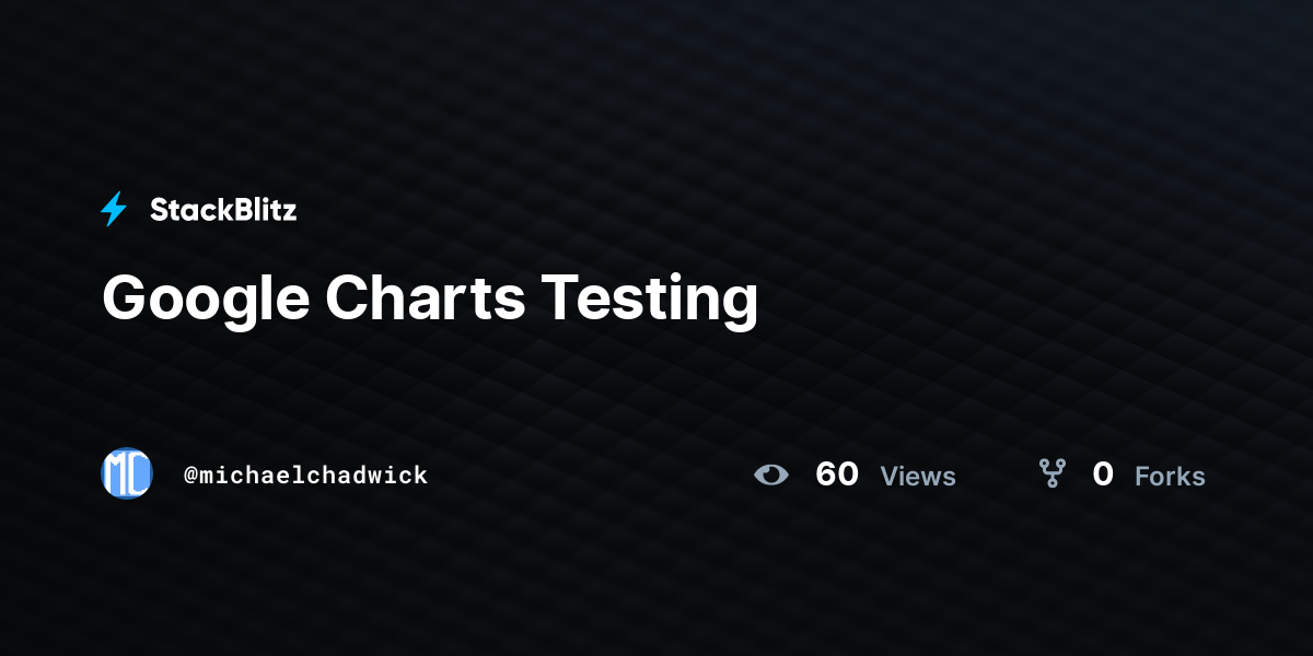 Google Charts Testing - StackBlitz