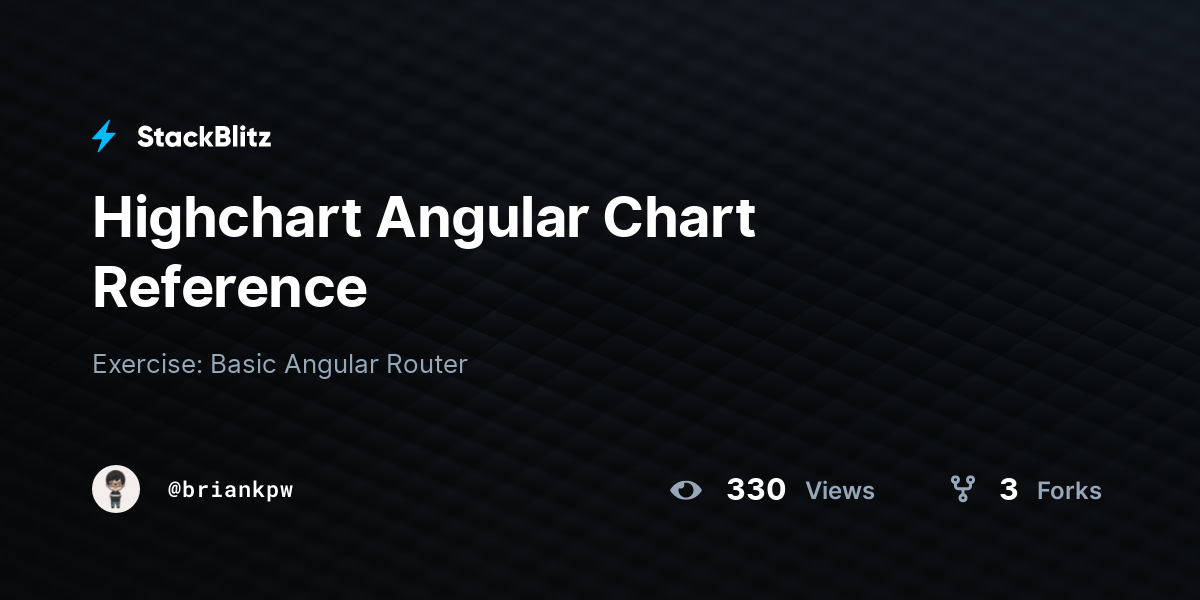 Highchart Angular Chart Reference StackBlitz