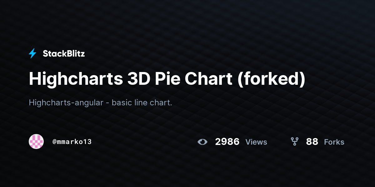 Highcharts 3D Pie Chart (forked) - StackBlitz