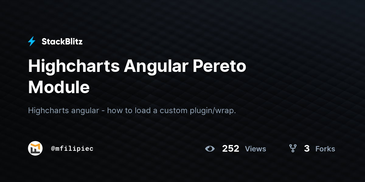 Highcharts Angular Pereto Module - StackBlitz