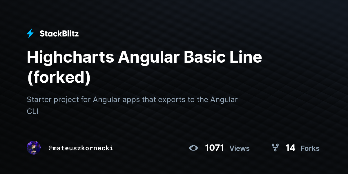 Highcharts Angular Basic Line (forked) - StackBlitz