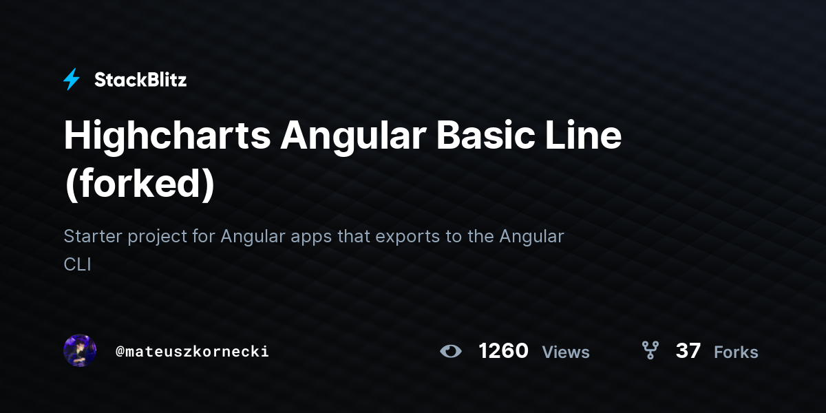 Highcharts Angular Basic Line (forked) - StackBlitz