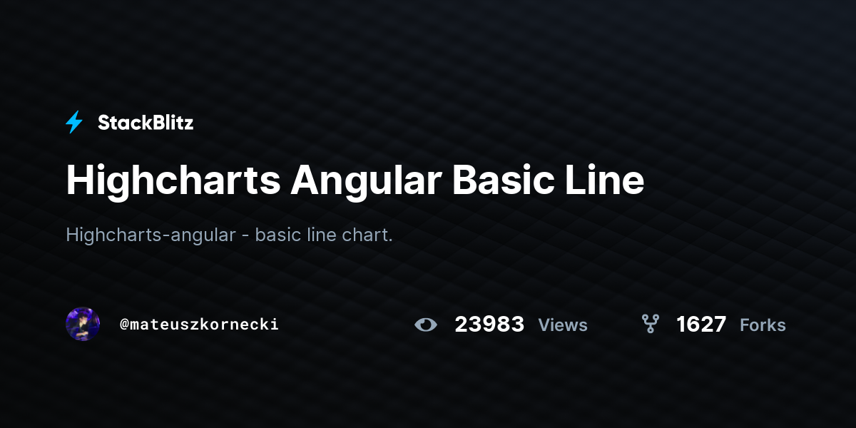 Highcharts Angular Basic Line - StackBlitz