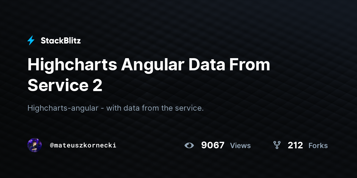 Highcharts Angular Data From Service 2 - StackBlitz