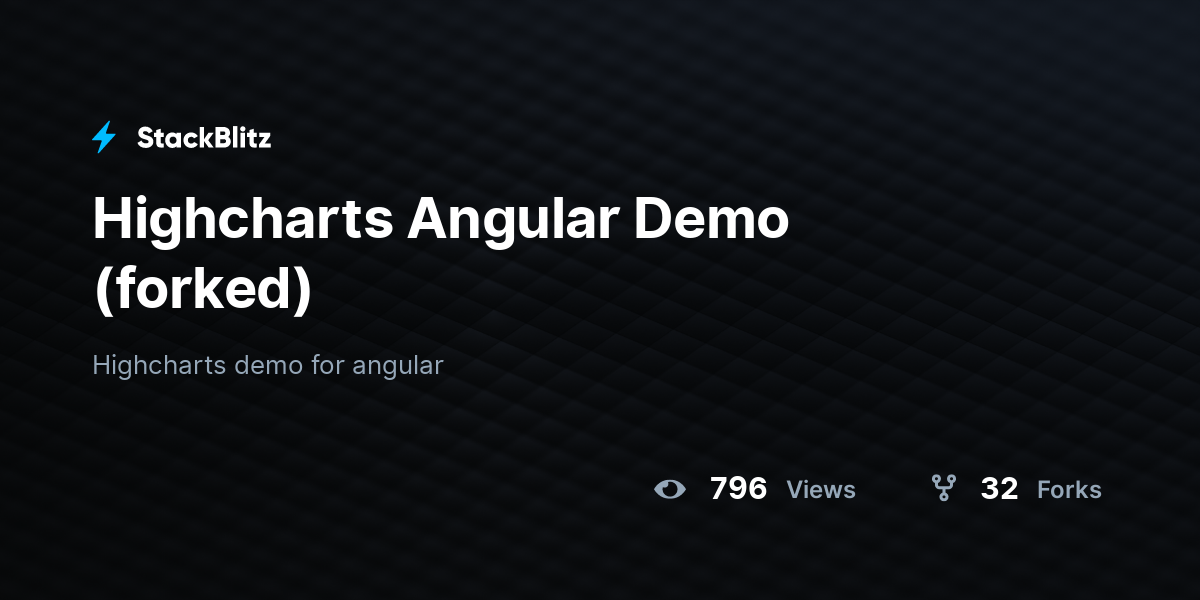 Highcharts Angular Demo (forked) - StackBlitz