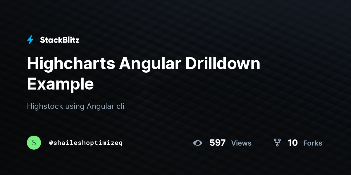 Highcharts Angular Drilldown Example - StackBlitz