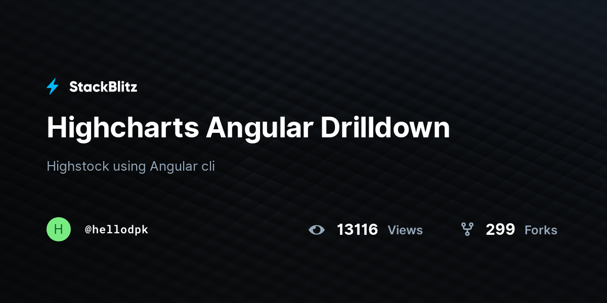 Highcharts Angular Drilldown - StackBlitz
