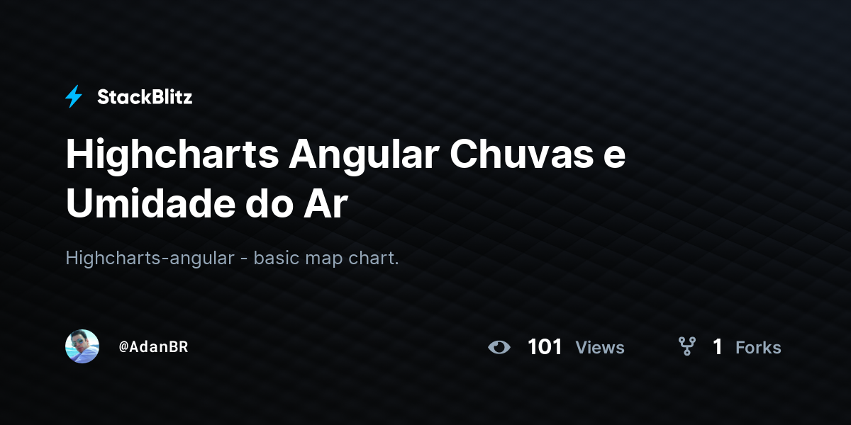 Highcharts Angular Chuvas e Umidade do Ar - StackBlitz
