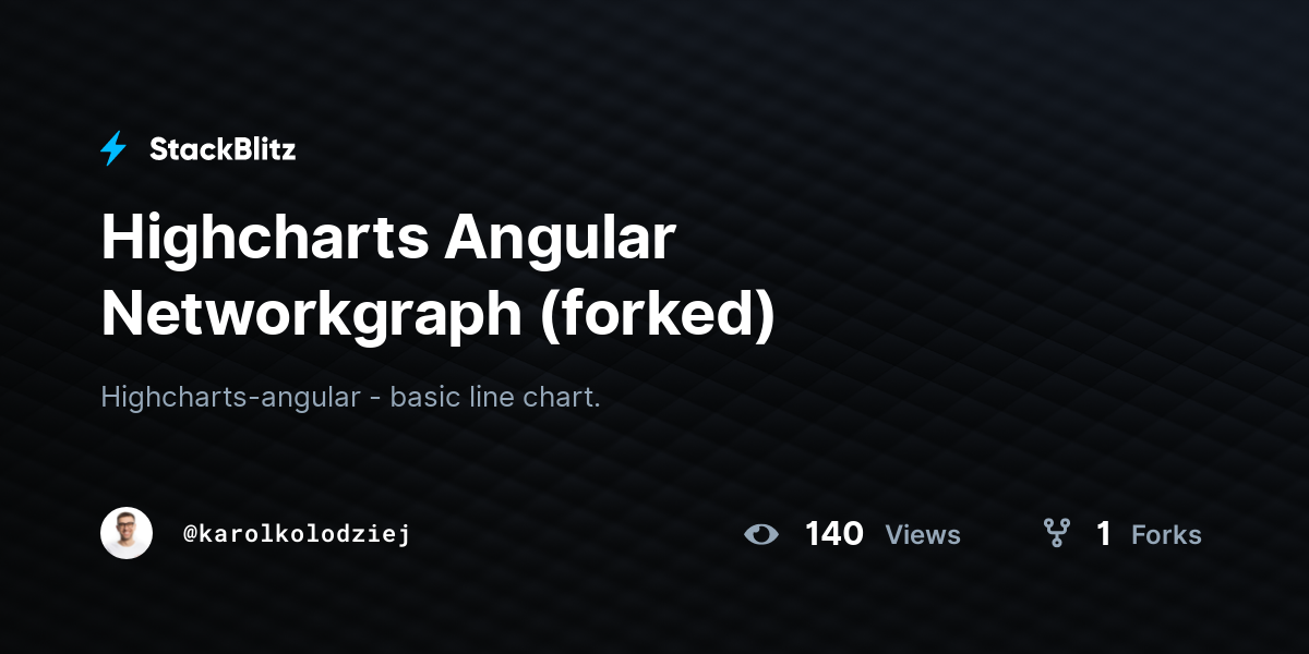 highcharts-angular-networkgraph-forked-stackblitz