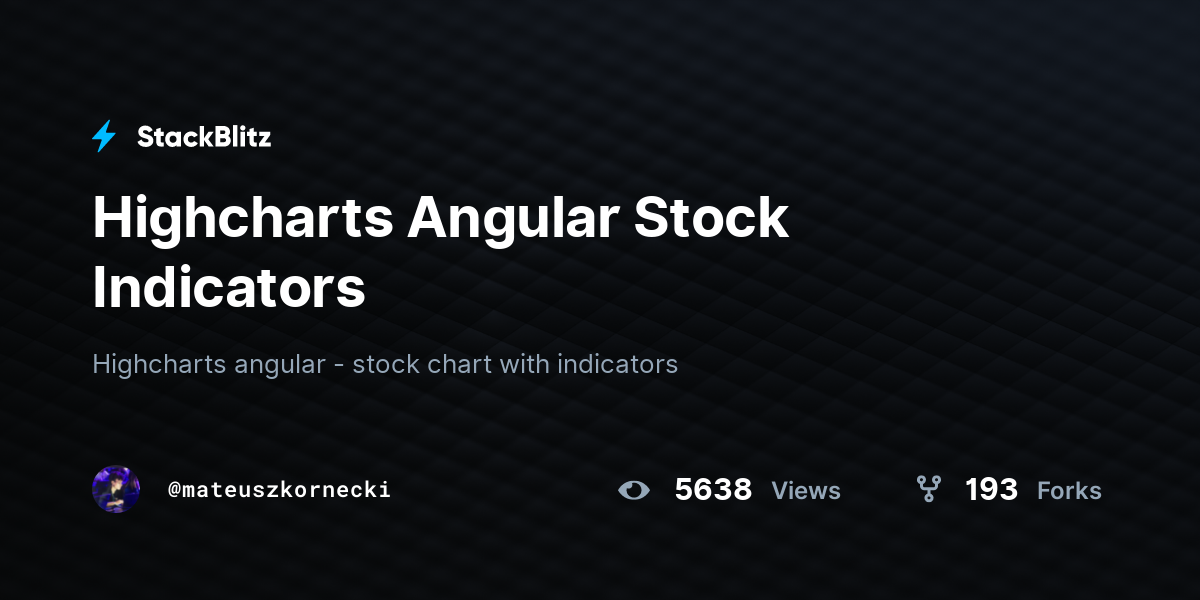 Highcharts Angular Stock Indicators - StackBlitz