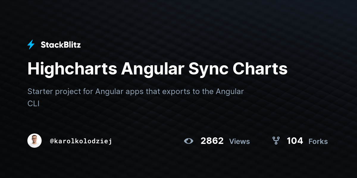 Highcharts Angular Sync Charts - StackBlitz
