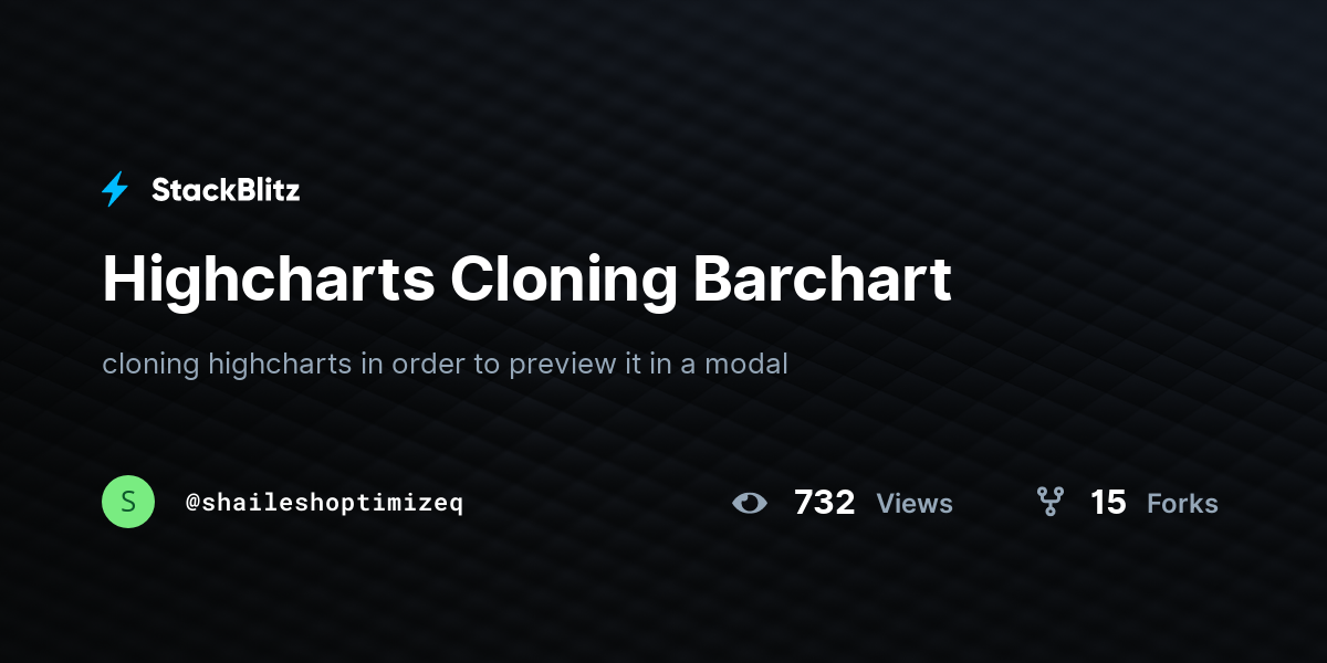 Highcharts Cloning Barchart - StackBlitz