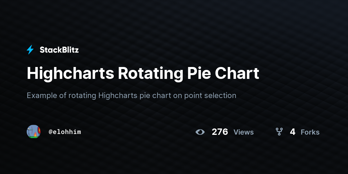 Highcharts Rotating Pie Chart - StackBlitz