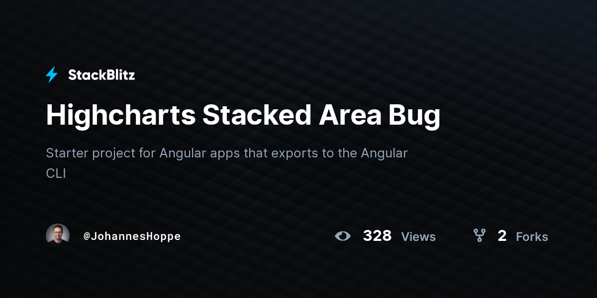 Highcharts Stacked Area Bug - StackBlitz
