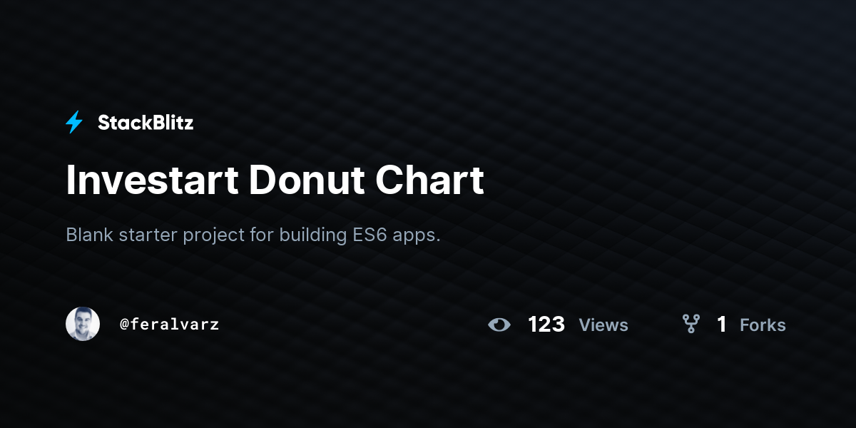 Investart Donut Chart - StackBlitz