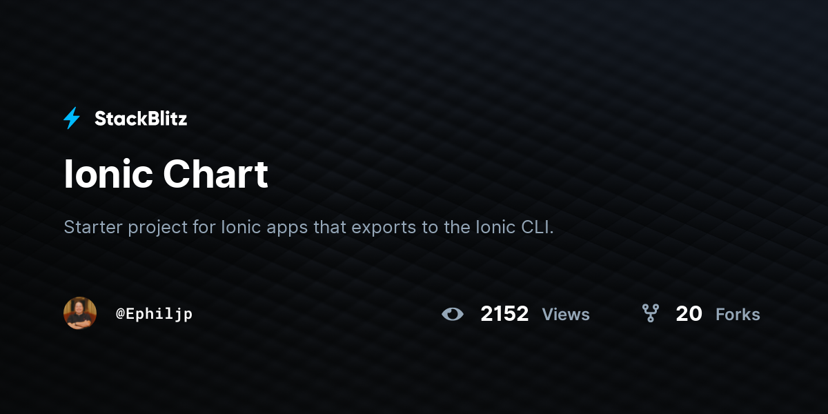 Ionic Chart - StackBlitz