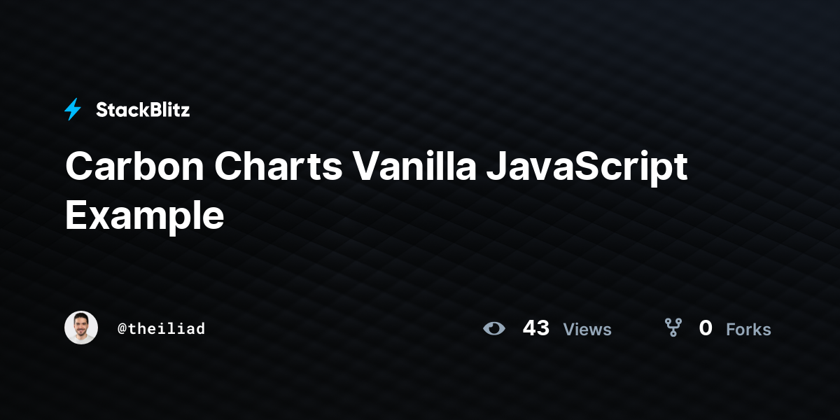 Carbon Charts Vanilla JavaScript Example StackBlitz