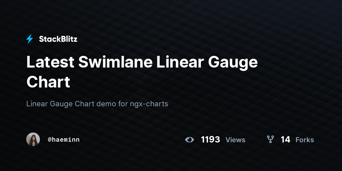 Latest Swimlane Linear Gauge Chart - StackBlitz