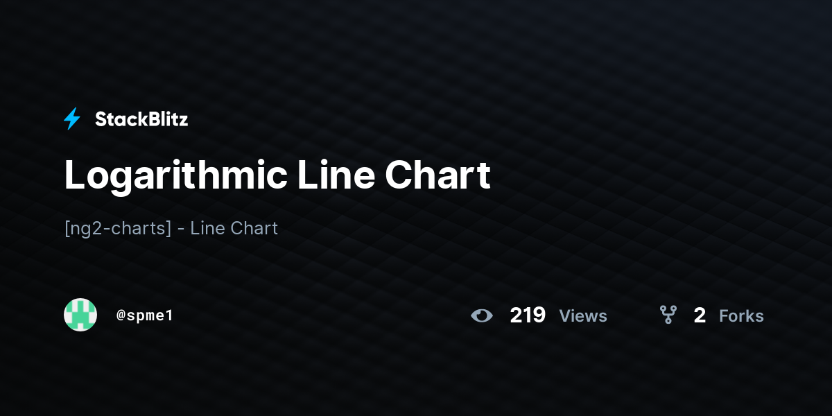 Logarithmic Line Chart - StackBlitz