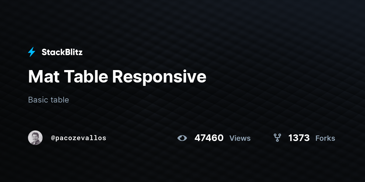 Mat Table Responsive StackBlitz