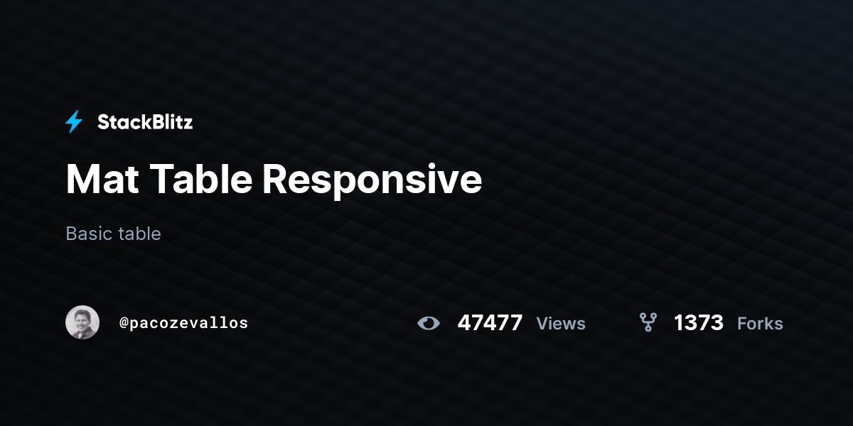 Mat Table Responsive StackBlitz