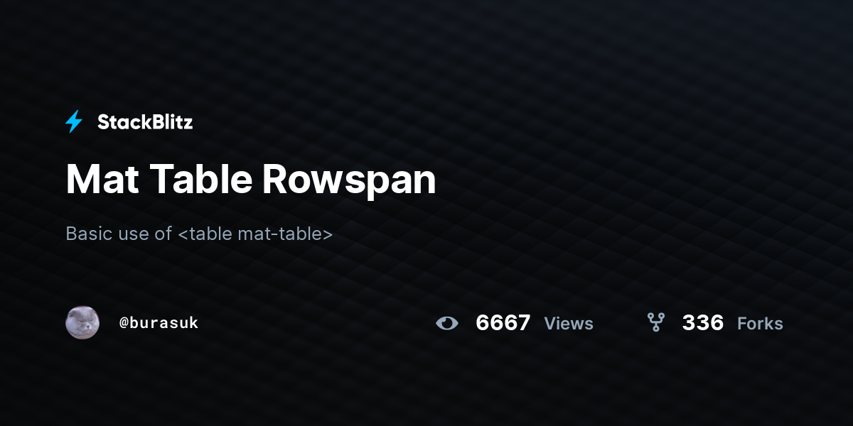 Mat Table Rowspan StackBlitz