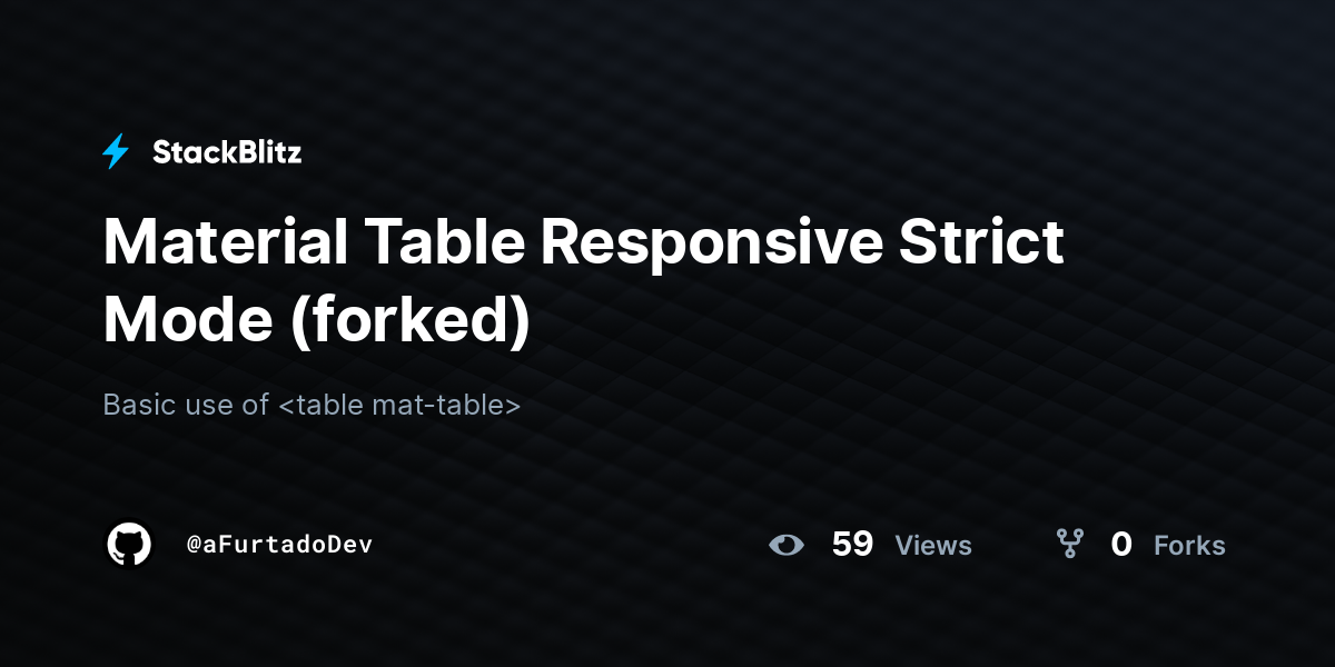 Material Table Responsive Strict Mode (forked) - StackBlitz
