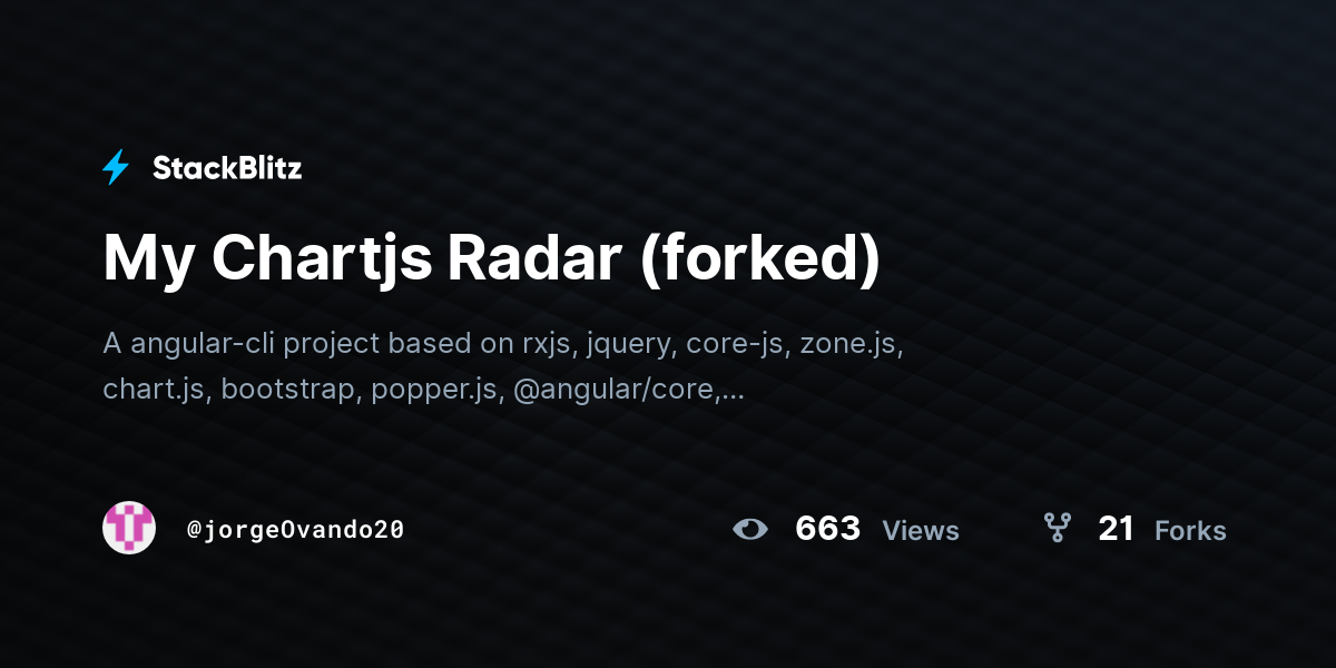 My Chartjs Radar (forked) - StackBlitz
