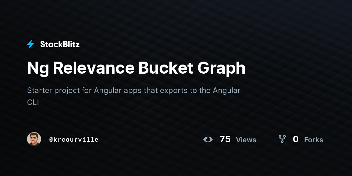 Ng Relevance Bucket Graph - StackBlitz