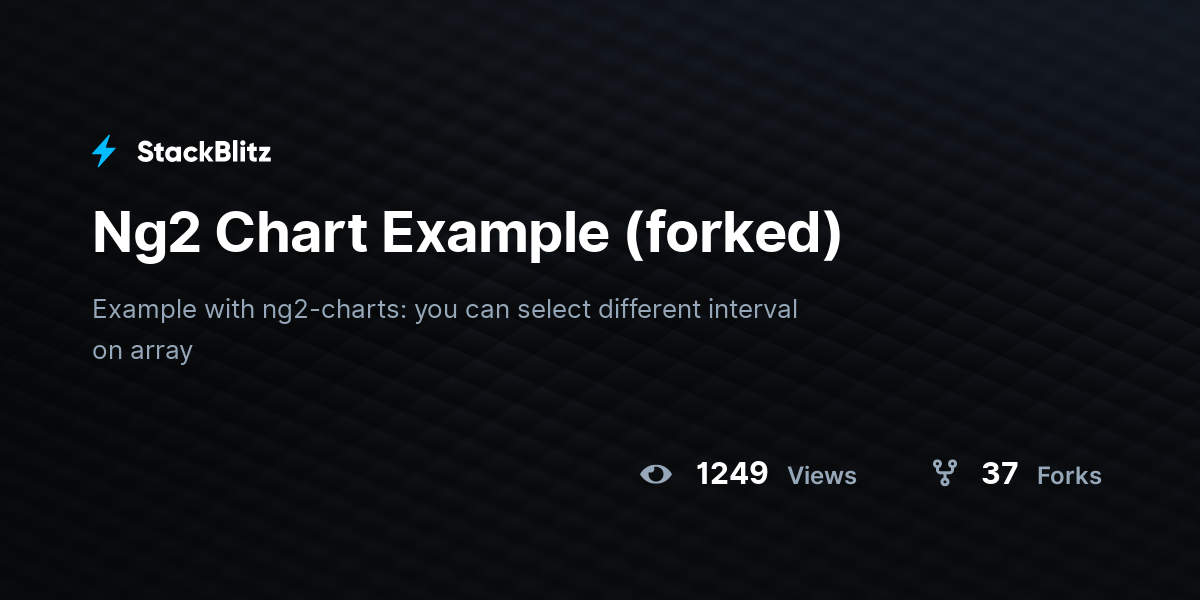 Ng2 Chart Example (forked) - StackBlitz