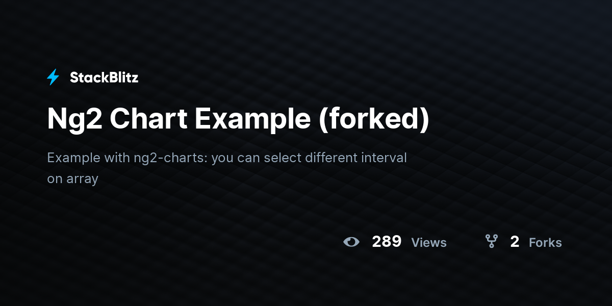 Ng2 Chart Example (forked) - StackBlitz