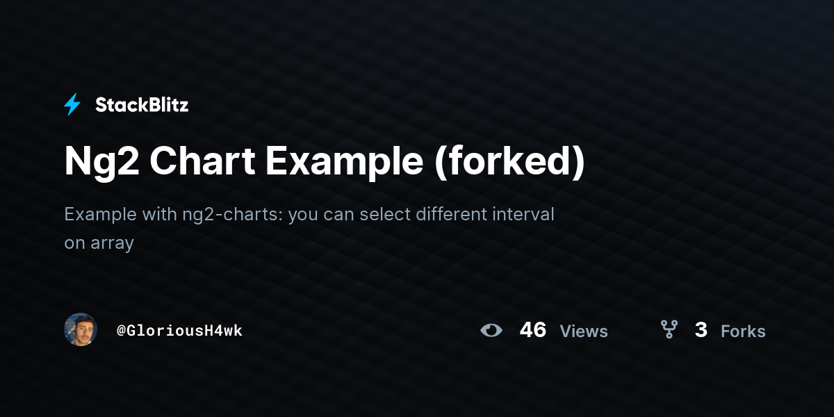Ng2 Chart Example (forked) - StackBlitz
