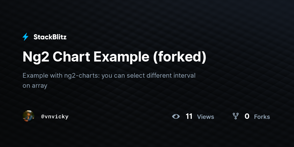 Ng2 Chart Example (forked) - StackBlitz