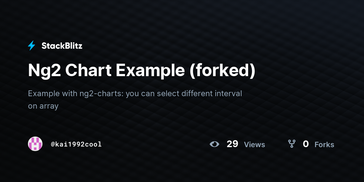 Ng2 Chart Example (forked) - StackBlitz