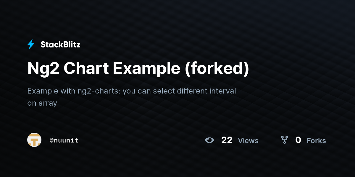 Ng2 Chart Example (forked) - StackBlitz