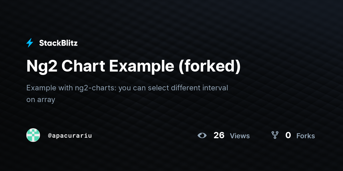 Ng2 Chart Example (forked) - StackBlitz