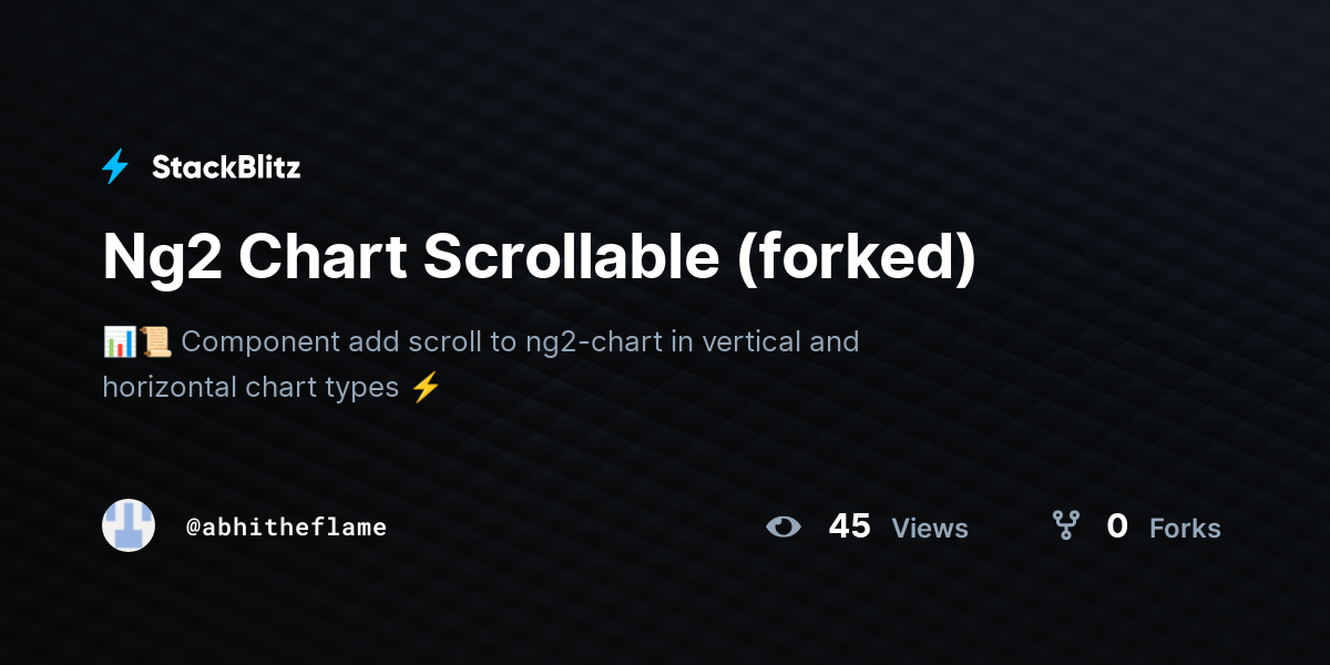 Ng2 Chart Scrollable (forked) - StackBlitz