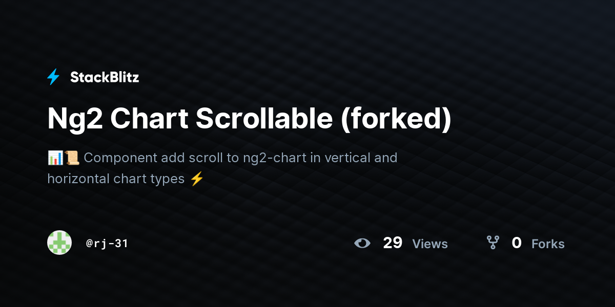 Ng2 Chart Scrollable (forked) - StackBlitz