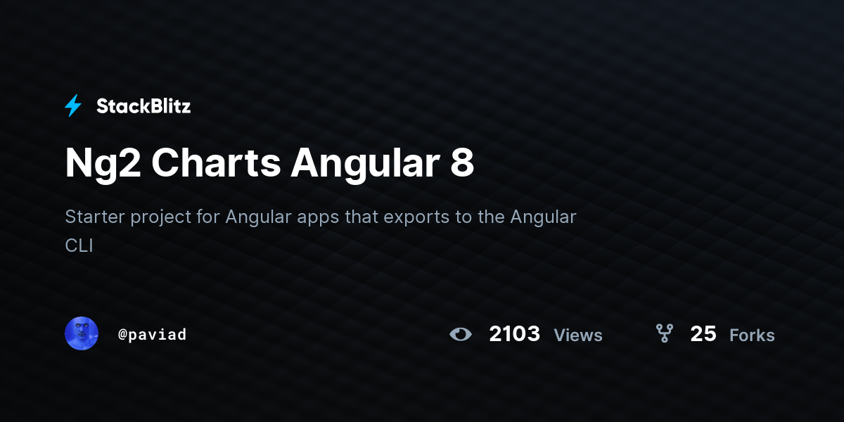 Ng2 Charts Angular 8 - StackBlitz