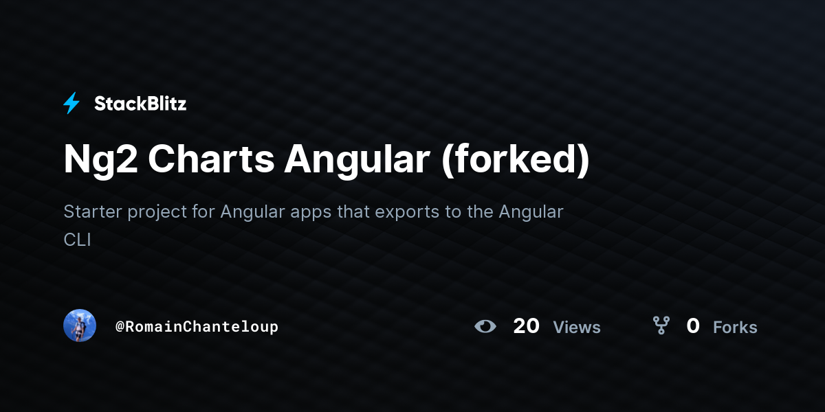 Ng2 Charts Angular (forked) - StackBlitz