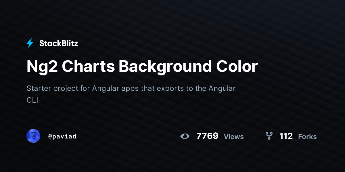Ng2 Charts Background Color - StackBlitz