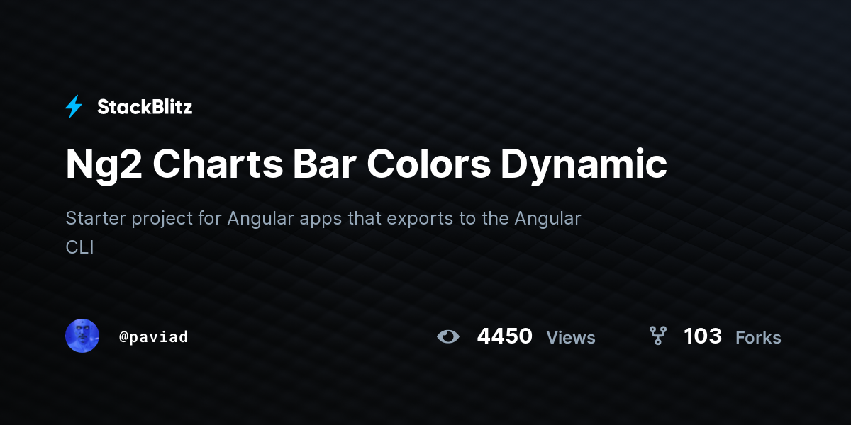 Ng2 Charts Bar Colors Dynamic - StackBlitz