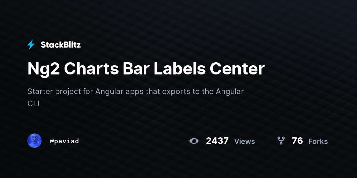 Ng2 Charts Bar Labels Center - StackBlitz