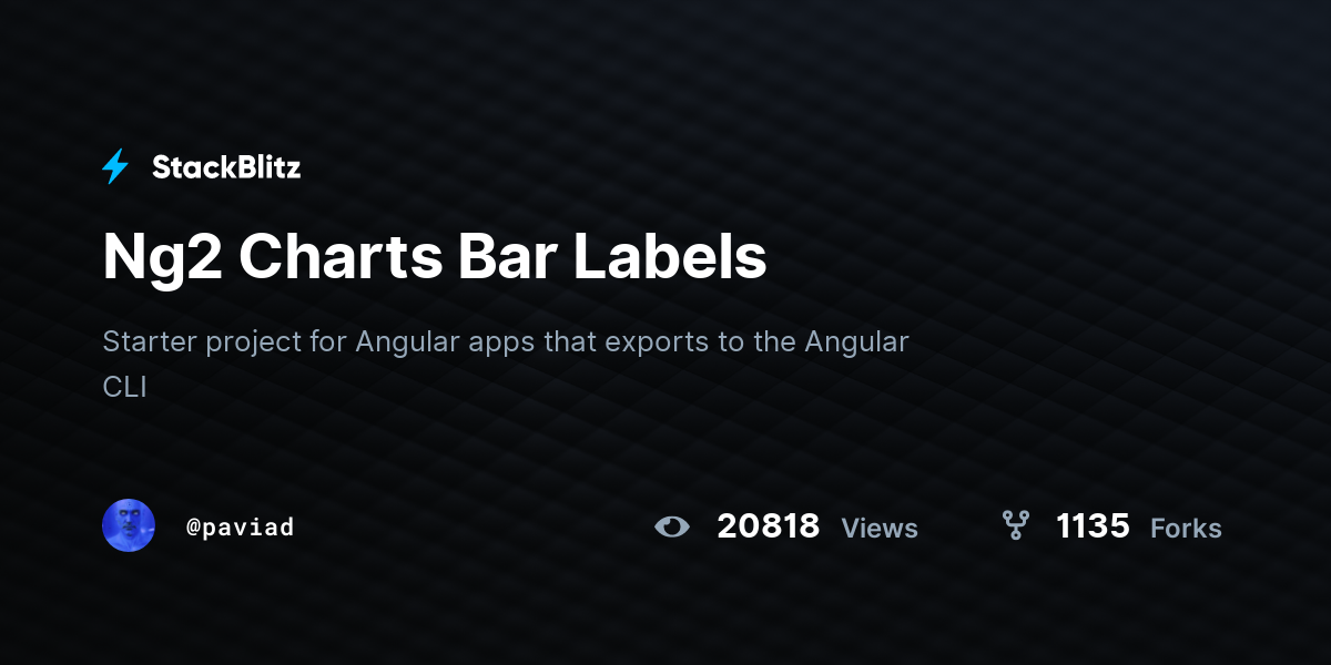 Ng2 Charts Bar Labels - StackBlitz