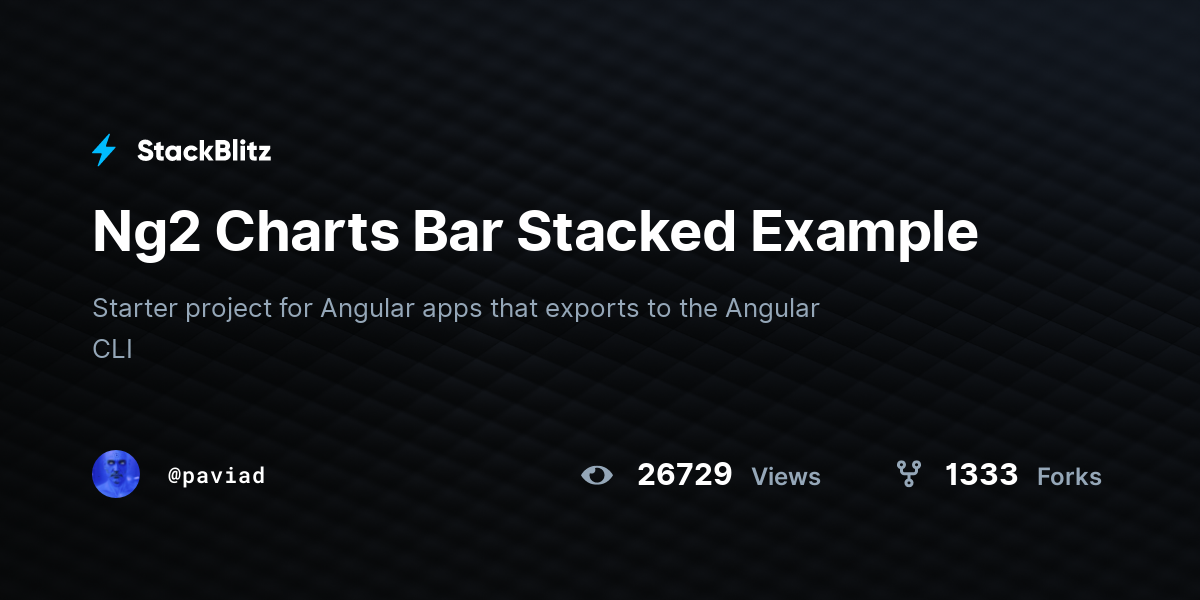 Ng2 Charts Bar Stacked Example - StackBlitz